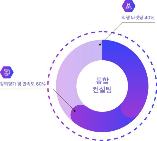 선생님은 퀄럽의 주인공입니다.